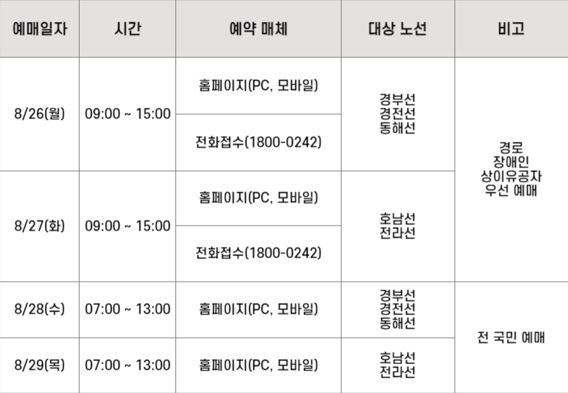 2024 추석 명절 기차표 SRT 예매 일정 예매 방법