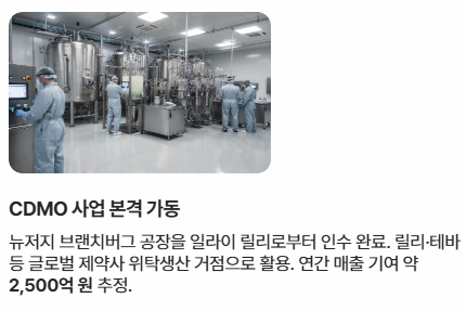 셀트리온 주가