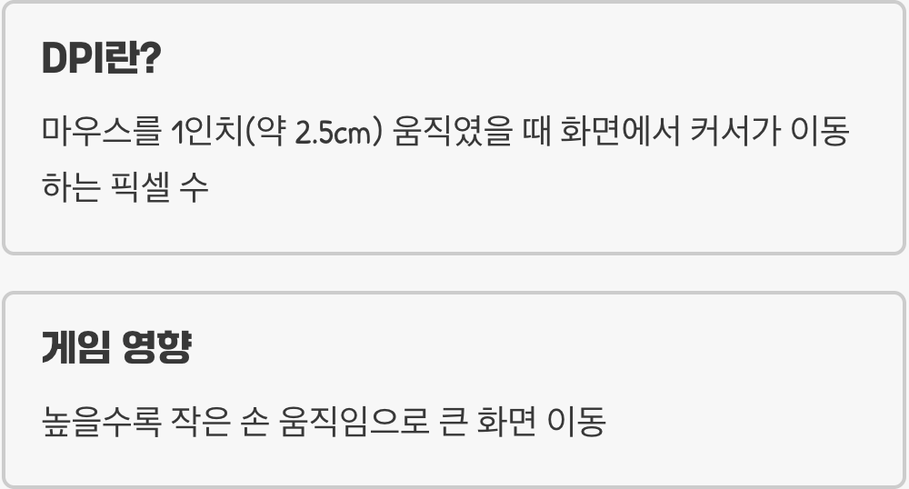 DPI, 마우스의 '민첩성' 레벨