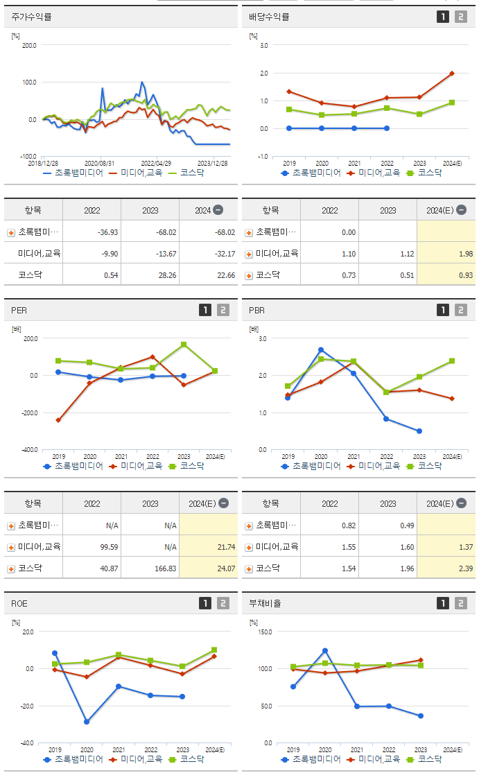 초록뱀미디어_섹터분석