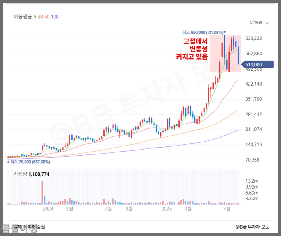 LIG넥스원 주가 급락 원인 분석, 방산주 투자자라면 꼭 알아야 할 진짜 이유