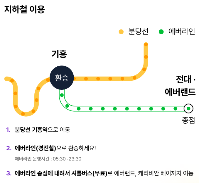 에버랜드 가는방법 - 지하철