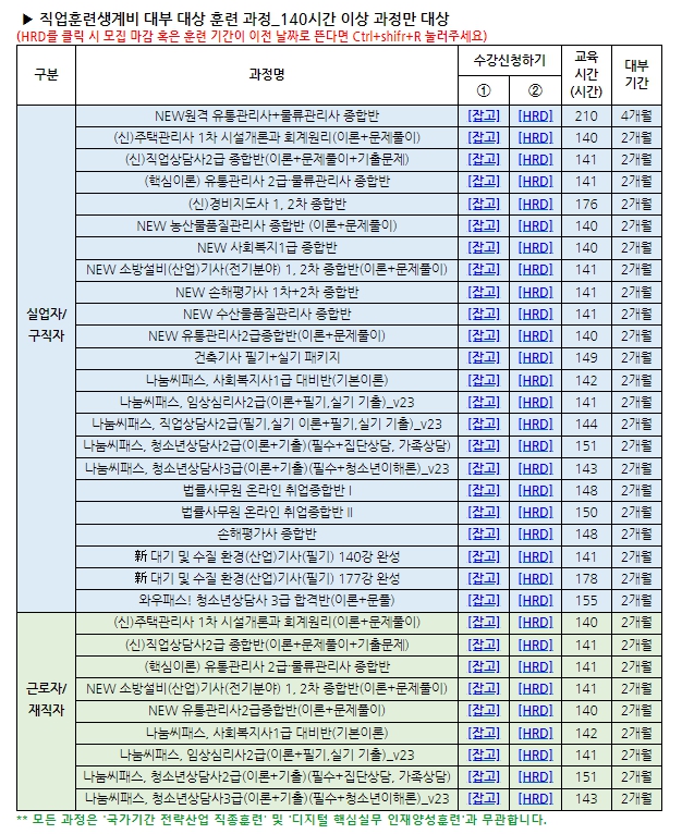 직업훈련 생계비 대출3