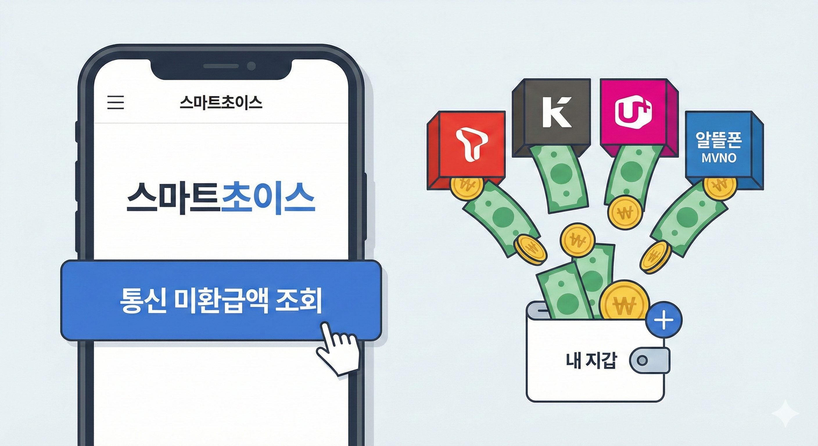 2026년 스마트초이스 통신비 미환급금 조회 일러스트 (스마트폰에서 '통신 미환급액 조회' 버튼을 클릭하자 SKT, KT, LGU+, 알뜰폰 로고가 있는 상자에서 돈이 쏟아져 나와 '내 지갑'으로 들어가는 모습)