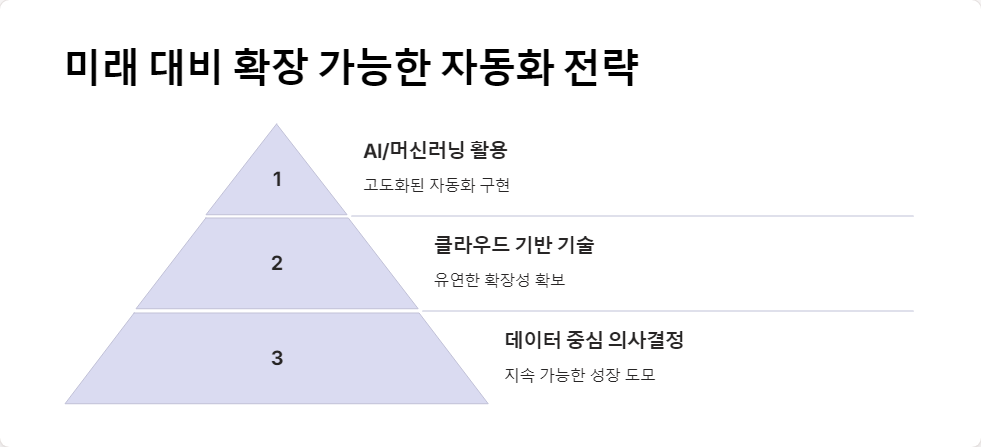 자동화도구