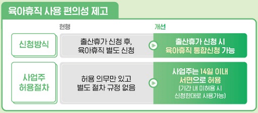 고용노동부 출산급여 정책 홍보 자료 2