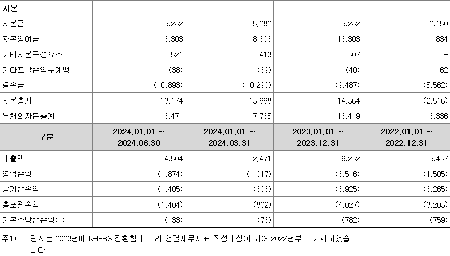 아이언디바이스 실적