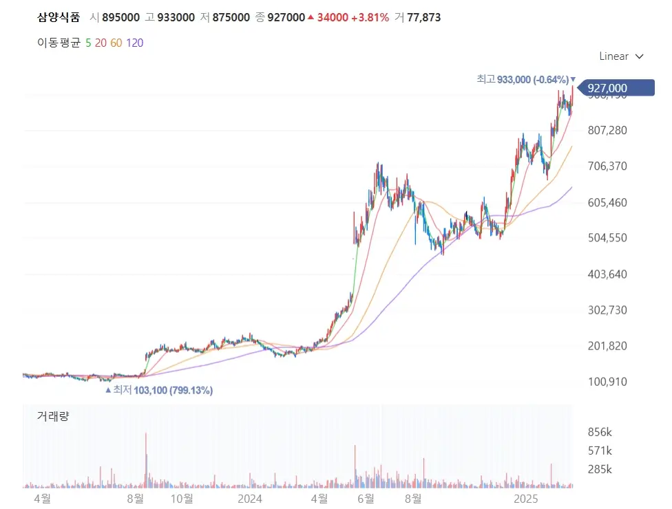 음식료 K푸드 관련주 주식 투자