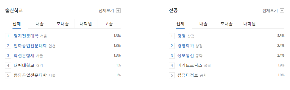 에스원-연봉-합격자 스펙-신입초봉-외국어능력