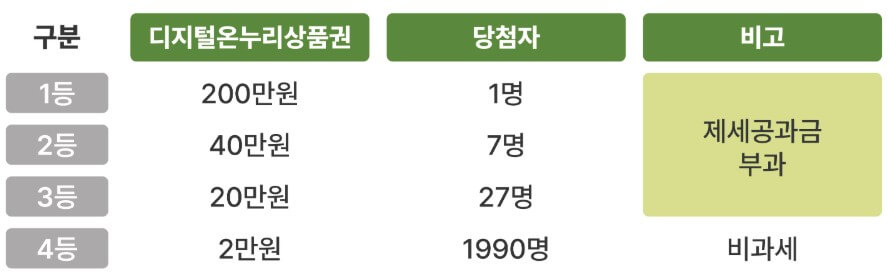 이벤트경품