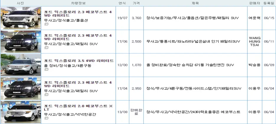 포드 익스플로러 중고 가격