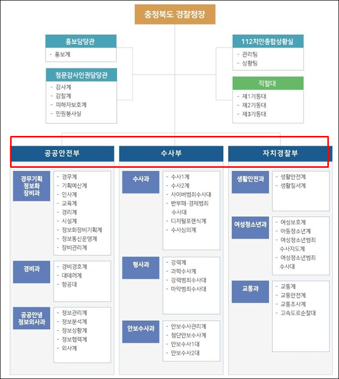 충북경찰청-조직도