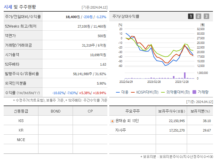 대웅_기업개요