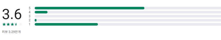 리모컨 삼성 TV, 삼성티비, 삼성리모컨