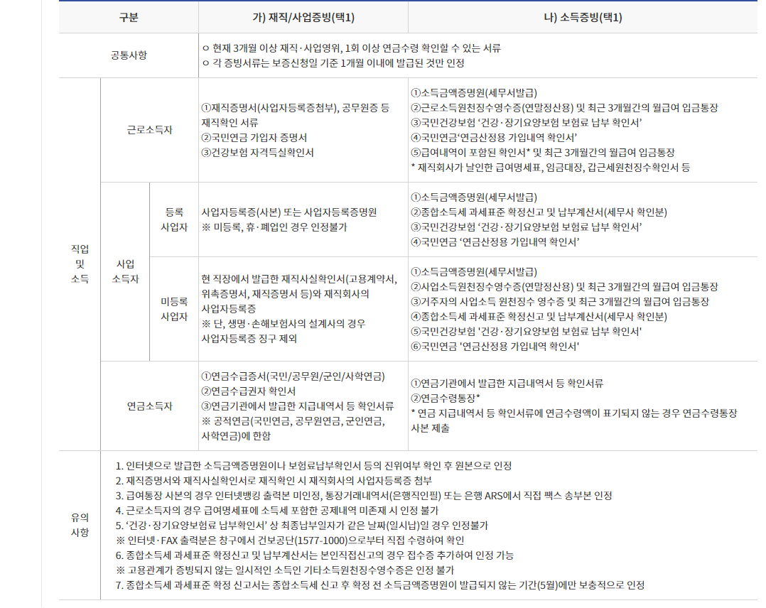2023 햇살론 카드