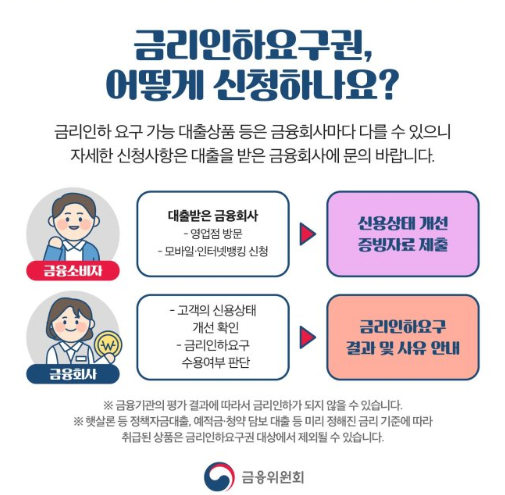 금리인하요구권 신청방법 안내 포스터
