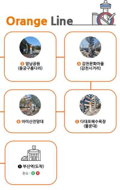 부산 시티투어버스 예약