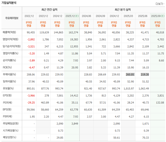 HD현대중공업-주가전망