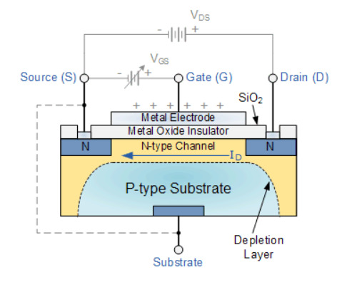 N-Channel-MOSFET