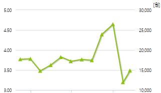 네이처셀-예상주가