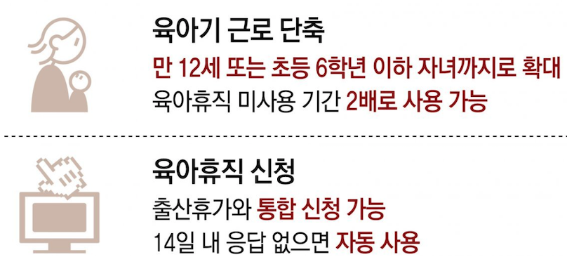 2025년 육아휴직 급여 인상 및 기간 연장