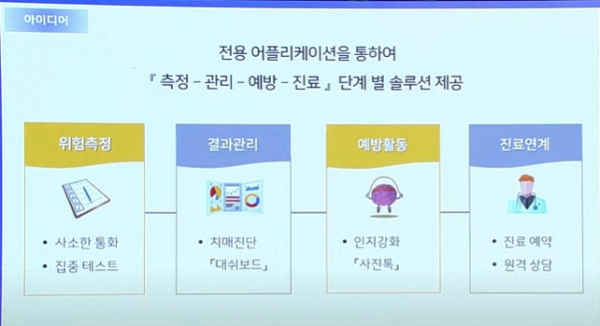 치매 초기증상 8가지