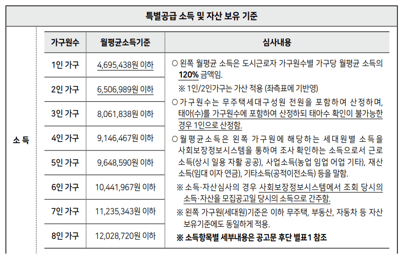 SH 장기안심주택 신청자격
