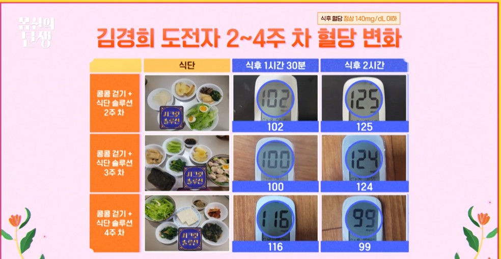 4주간의 프로젝트 후 변화