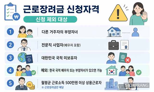 근로장려금 신청자격