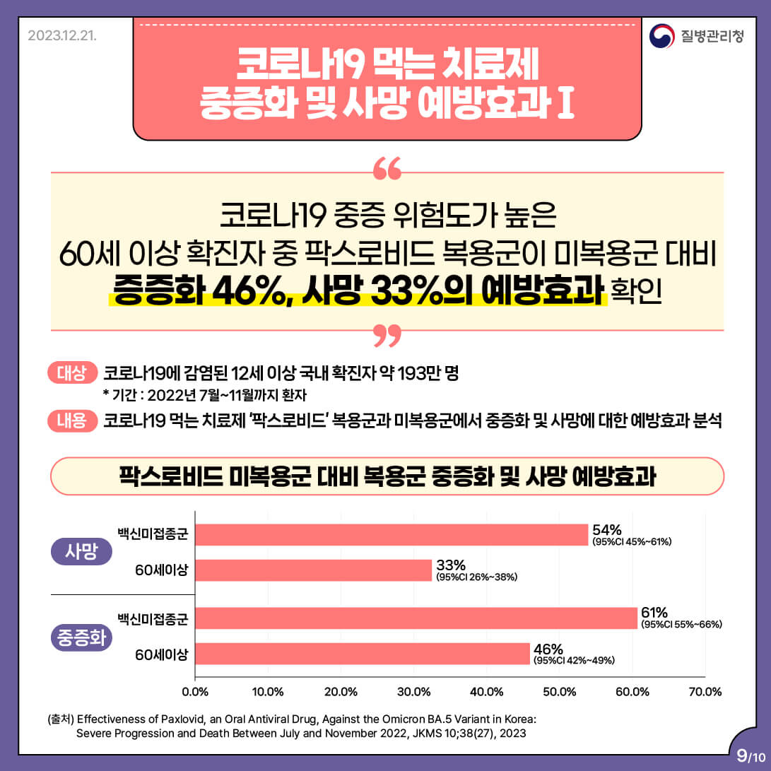 코로나 먹는 치료제 처방 및 복용방법