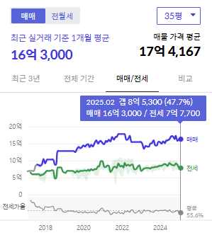 시세그래프