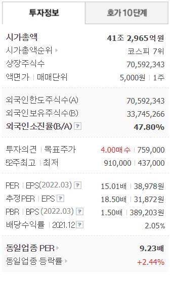 LG화학 투자정보