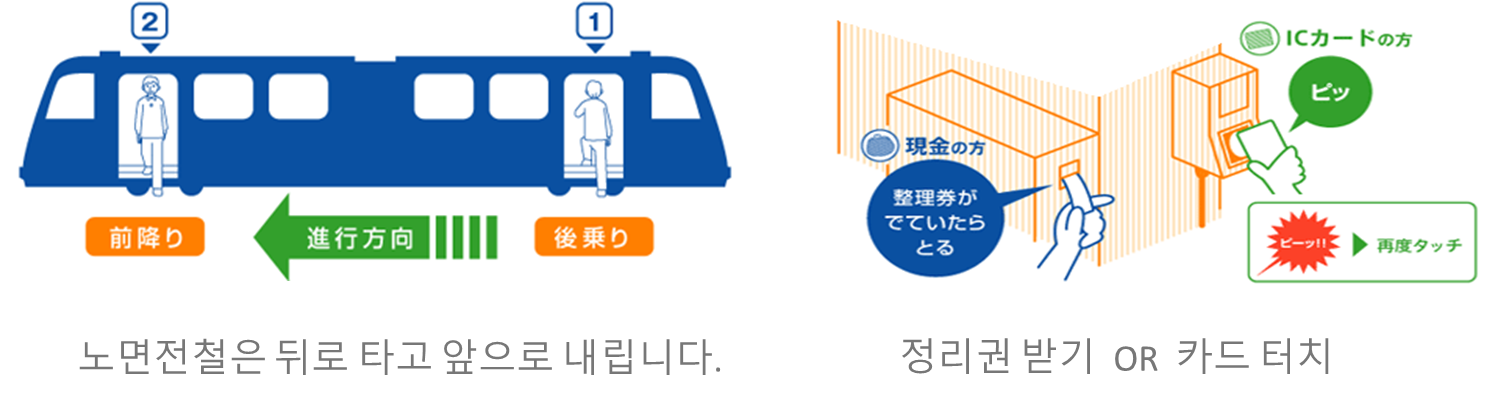 노면전차 이용 방식