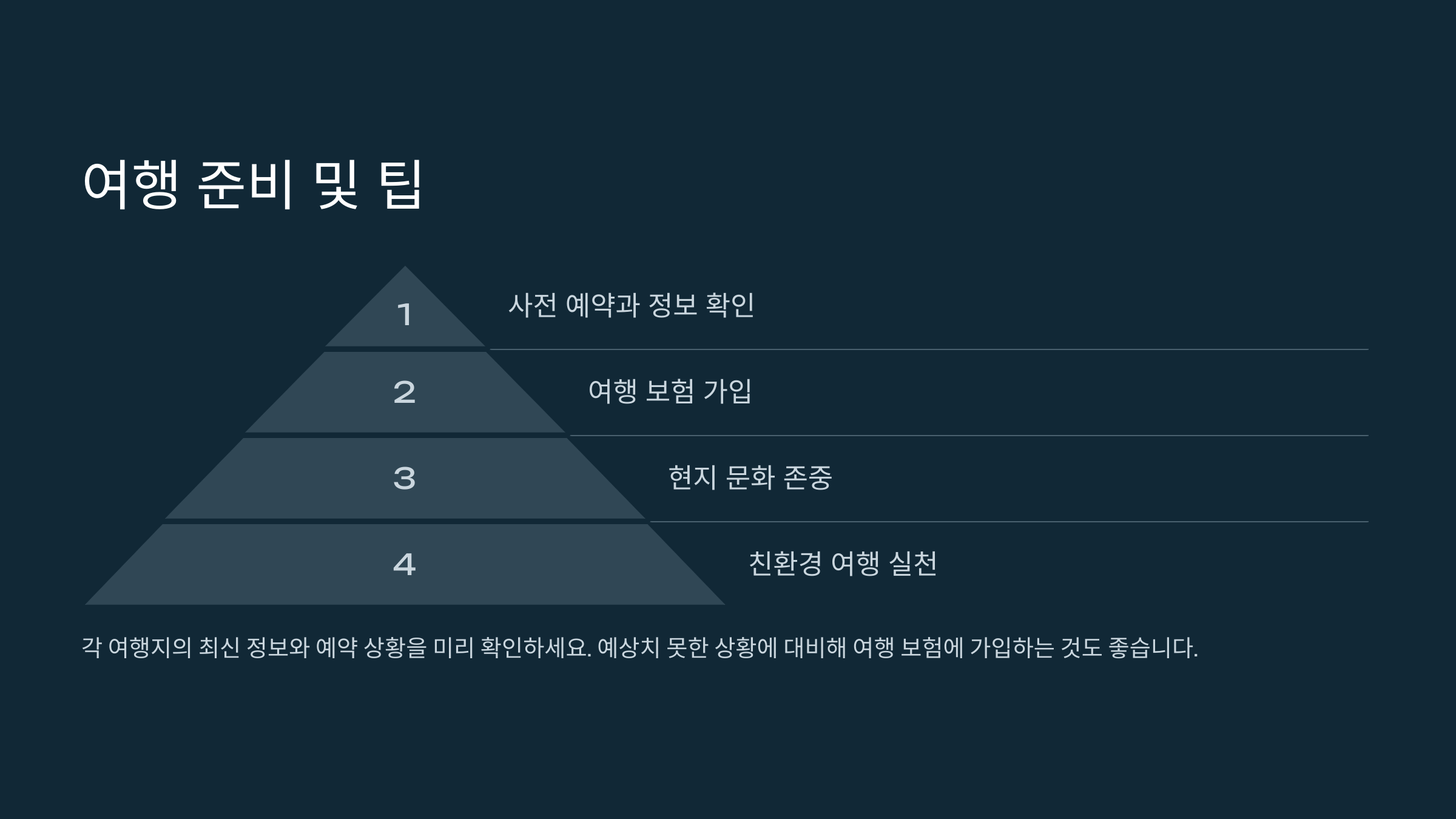 2025년 핫한 해외여행지