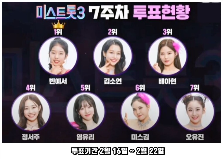 7주차 투표순위