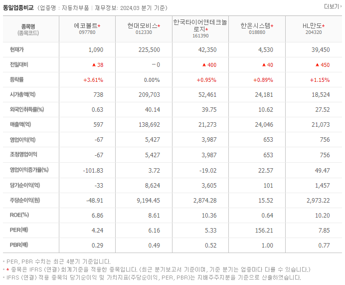 에코볼트_동종업비교자료