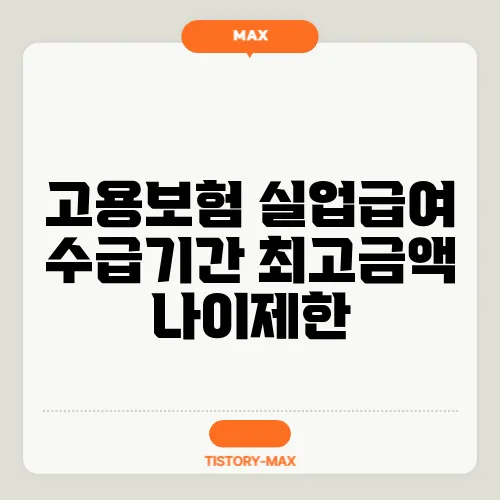 고용보험 실업급여 수급기간 최고금액 나이제한