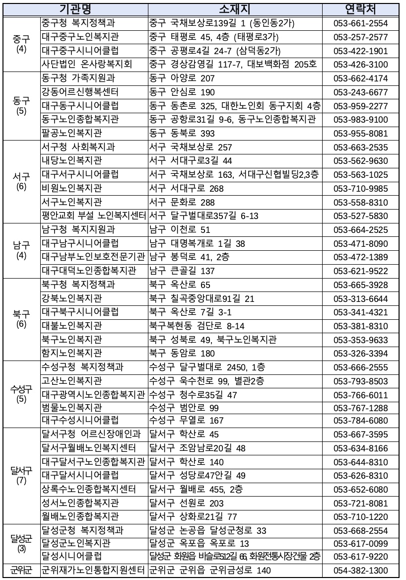 2026년 노인일자리 수행기관