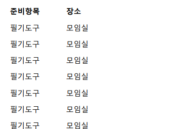 세로 저장 PDF 첫 쪽의 오른쪽 끝에 장소 열까지만 보이는 실제 화면