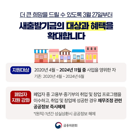 새출발기금 대상과 채무조정 조건 총정리