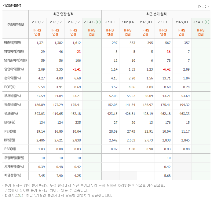 광명전기_실적