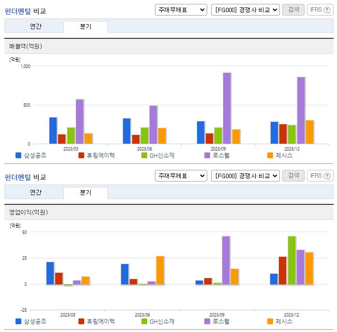삼성공조_업종분석