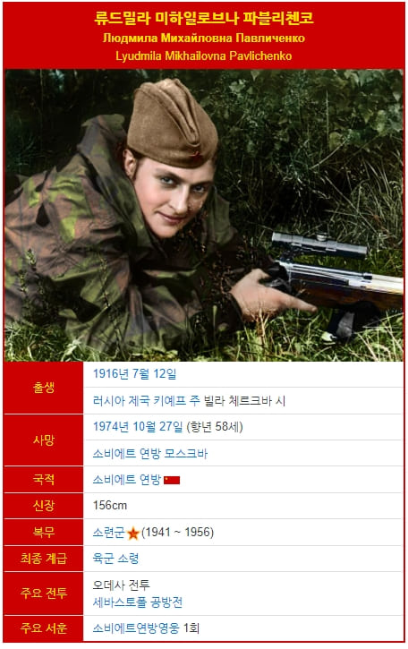 전설적 여성 저격수, 루드밀라 파블리첸코