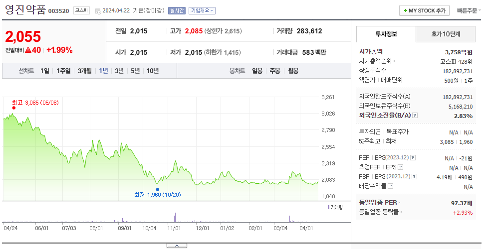 영진약품_주가