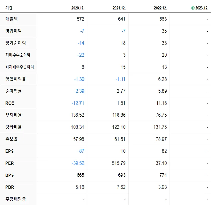 한빛소프트 재무제표