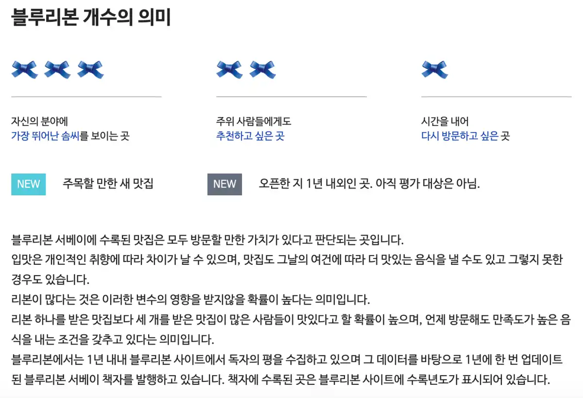 컴포타블-남산-블루리본-개수의-의미