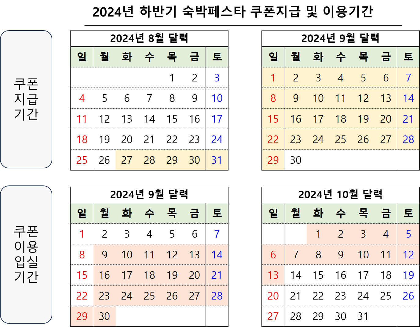 2024년 하반기 숙박페스타 쿠폰지급 및 이용기간