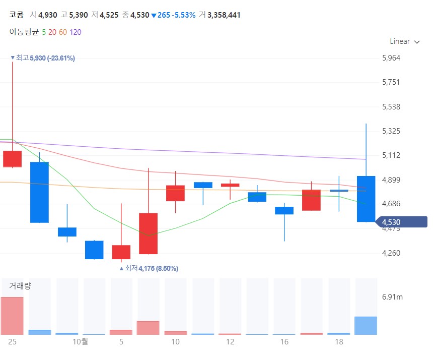 드론관련주-코콤