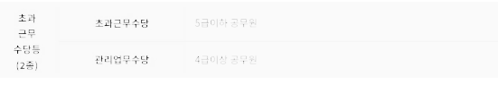 공무원 초과근무수당, 관리업무수당