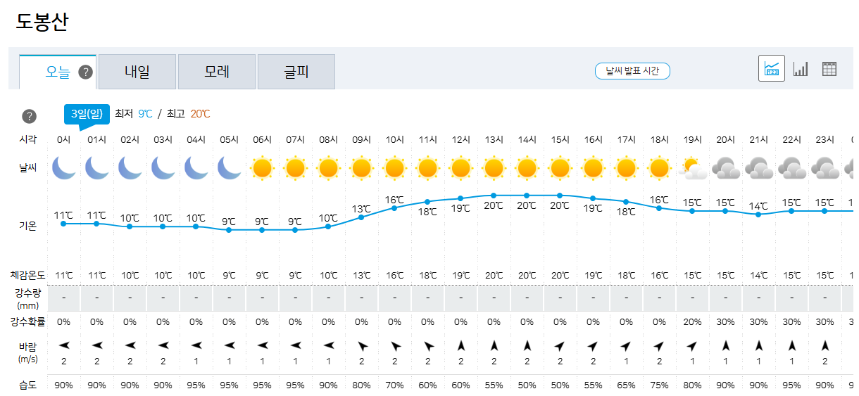 도봉산 날씨정보